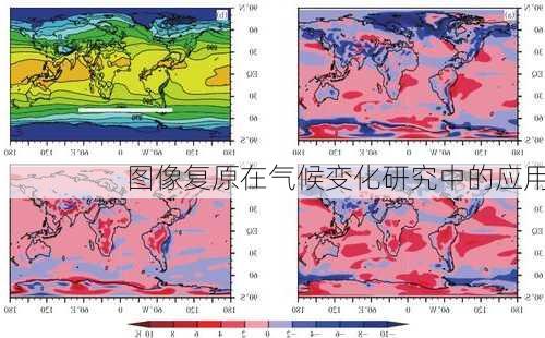图像复原在气候变化研究中的应用