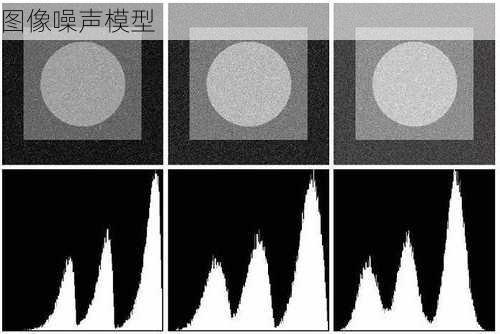 图像噪声模型