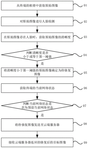 计算机图像处理技术的提升方法