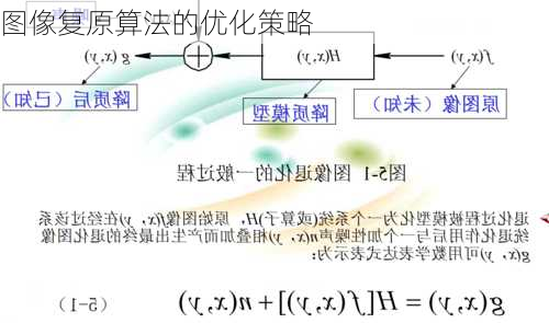 图像复原算法的优化策略