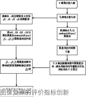 图像复原的评价指标创新