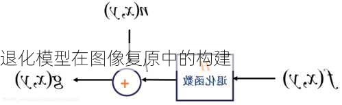 退化模型在图像复原中的构建