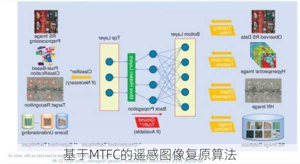 基于MTFC的遥感图像复原算法