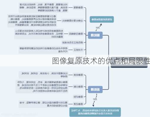 图像复原技术的优点和局限性
