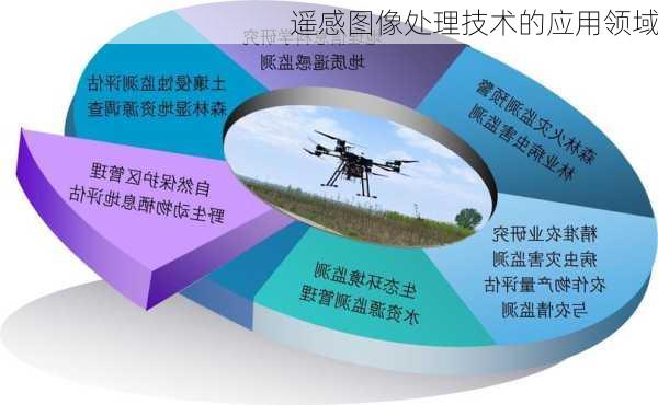 遥感图像处理技术的应用领域