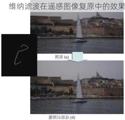 维纳滤波在遥感图像复原中的效果