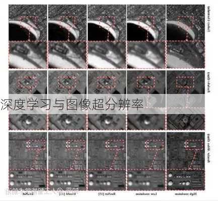 深度学习与图像超分辨率
