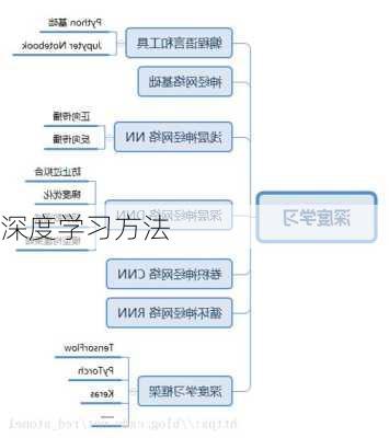 深度学习方法