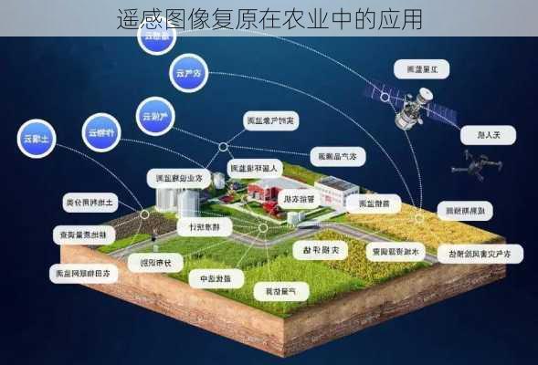 遥感图像复原在农业中的应用