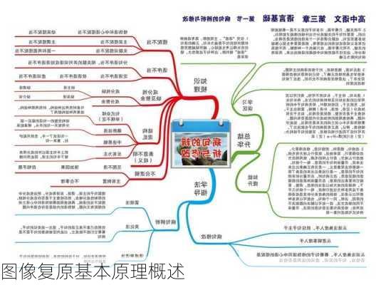 图像复原基本原理概述