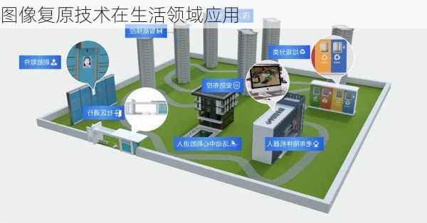 图像复原技术在生活领域应用