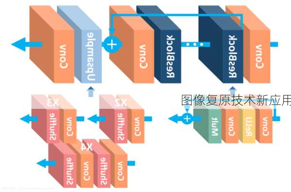 图像复原技术新应用