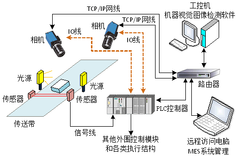 工业检测中图像复原的解决方案