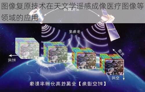 图像复原技术在天文学遥感成像医疗图像等领域的应用