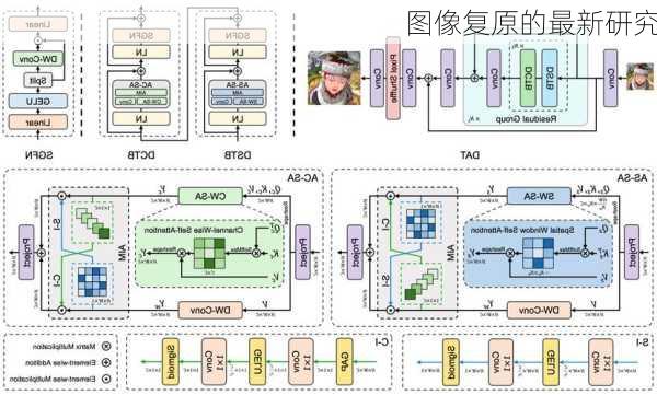 图像复原的最新研究