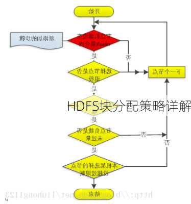 HDFS块分配策略详解