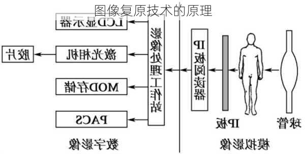 图像复原技术的原理