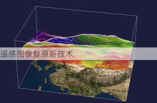 遥感图像复原新技术