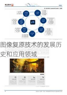 图像复原技术的发展历史和应用领域