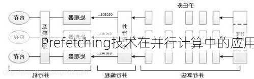 Prefetching技术在并行计算中的应用