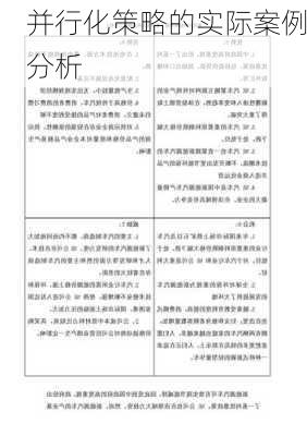 并行化策略的实际案例分析