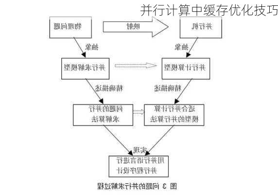 并行计算中缓存优化技巧