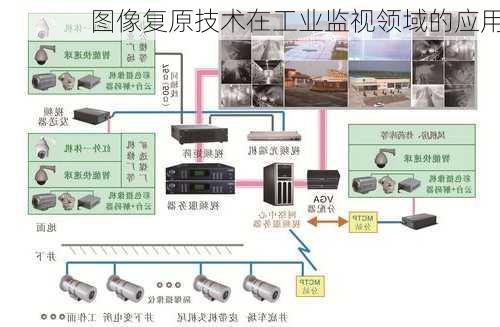 图像复原技术在工业监视领域的应用