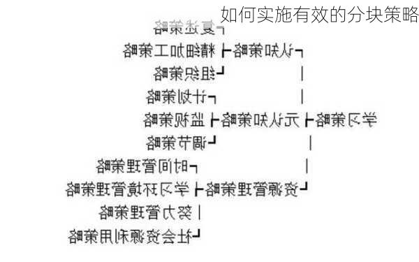 如何实施有效的分块策略