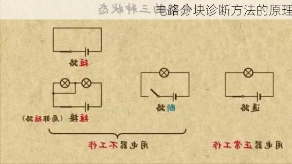 电路分块诊断方法的原理