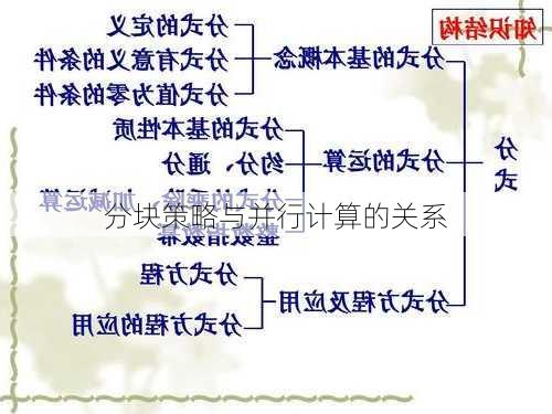 分块策略与并行计算的关系