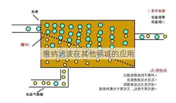 维纳滤波在其他领域的应用
