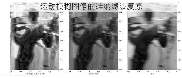 运动模糊图像的维纳滤波复原