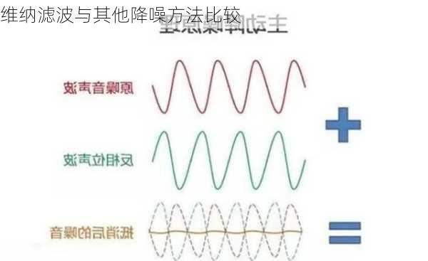 维纳滤波与其他降噪方法比较