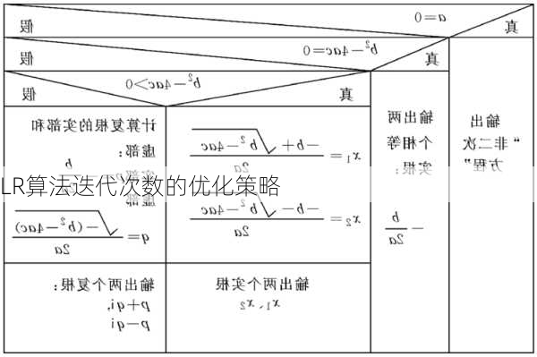 LR算法迭代次数的优化策略