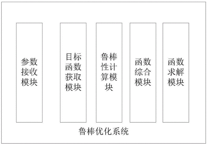 鲁棒去模糊算法