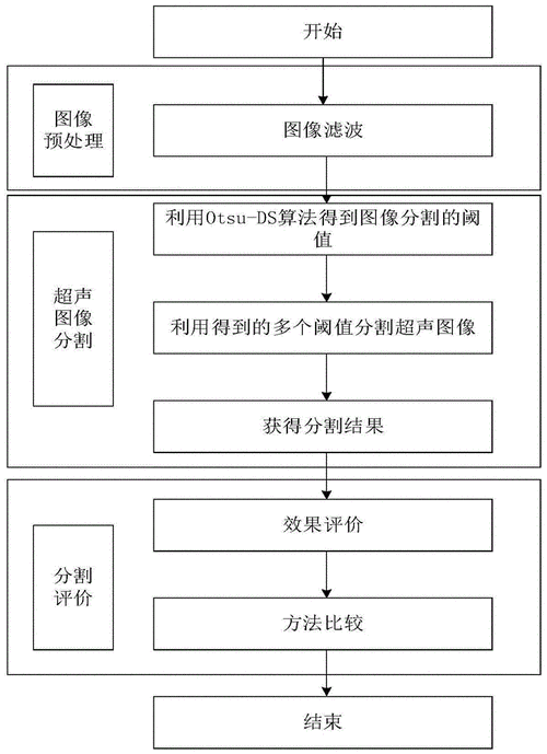基于多链量子蜂群算法的模糊C均值图像分割