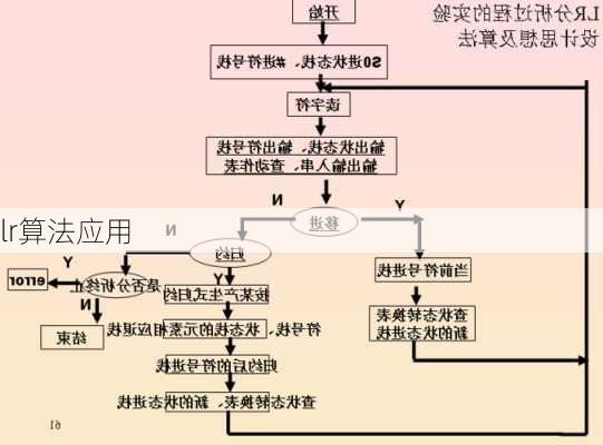 lr算法应用