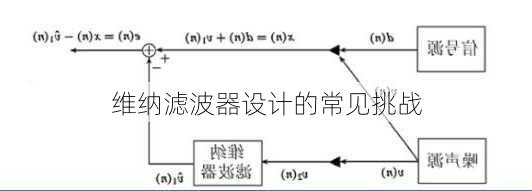 维纳滤波器设计的常见挑战