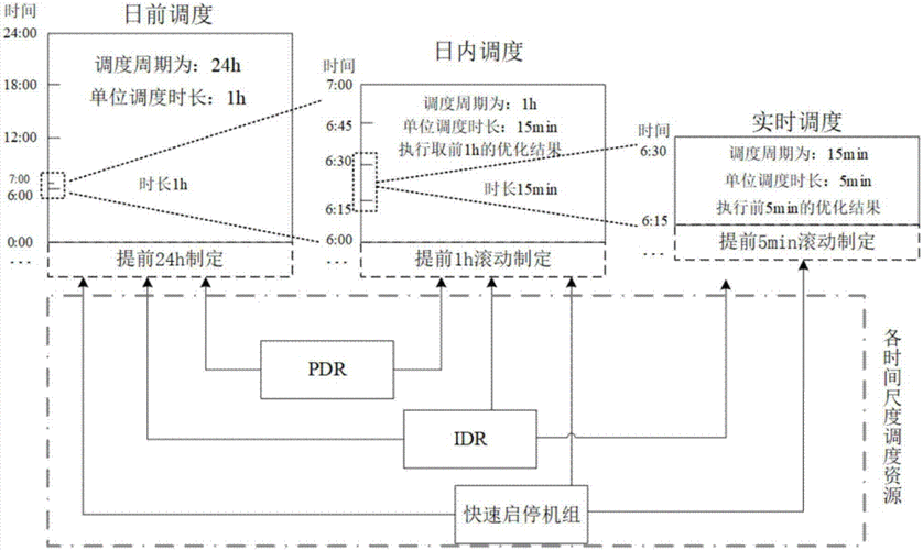 基于队列时延检测的链路可用带宽流量调度方法