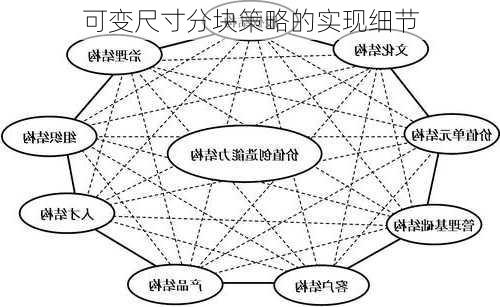 可变尺寸分块策略的实现细节