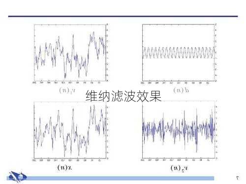 维纳滤波效果