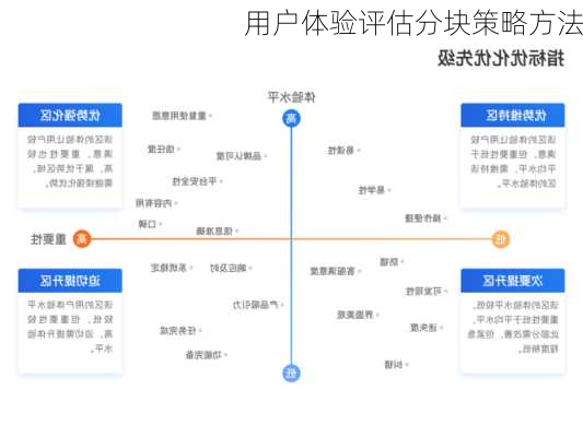 用户体验评估分块策略方法