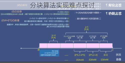 分块算法实现难点探讨