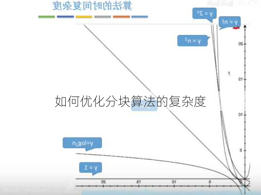 如何优化分块算法的复杂度