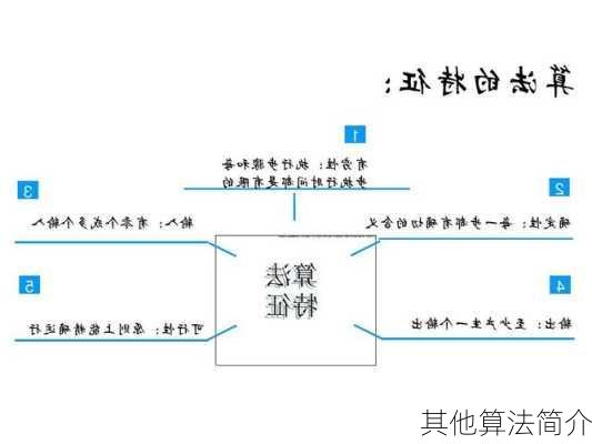 其他算法简介