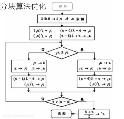 分块算法优化