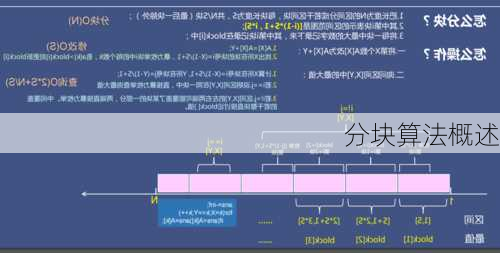 分块算法概述