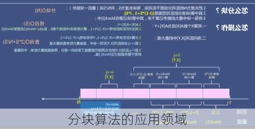 分块算法的应用领域