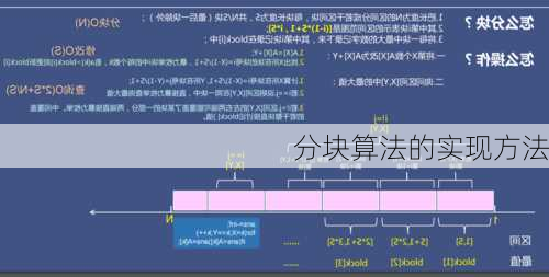 分块算法的实现方法
