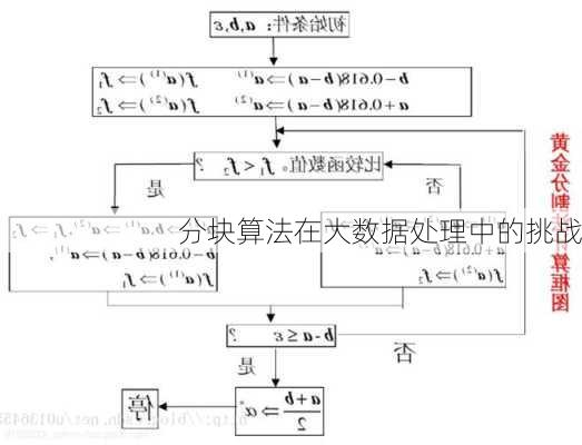 分块算法在大数据处理中的挑战